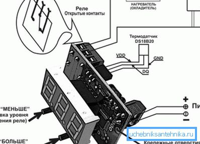 Electrónica del dispositivo