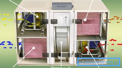 Dispositivo de ventilación que ahorra energía. Dispositivo de ventilación que ahorra energía.