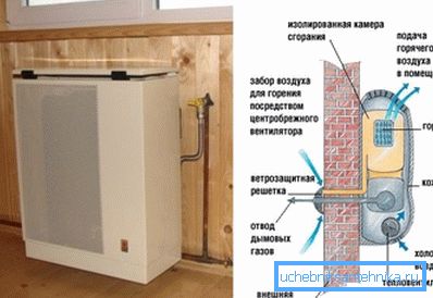Dispositivo convector de gas Dispositivo convector de gas