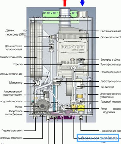 El dispositivo de dispositivo de gas para dos circuitos. El dispositivo de dispositivo de gas para dos circuitos.