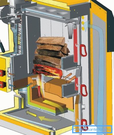 El dispositivo y principio de funcionamiento de la caldera de combustible sólido.