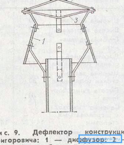 El dispositivo de diseño Grigorovich. El dispositivo de diseño Grigorovich.