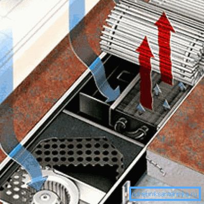 Dispositivo convector con ventilador. Dispositivo convector con ventilador.