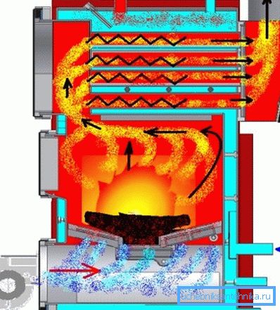 El dispositivo es una caldera para pruebas de aceite. El dispositivo es una caldera para pruebas de aceite.