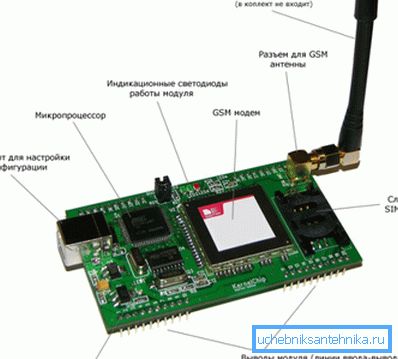 Módulo de dispositivo con GSM. Módulo de dispositivo con GSM.