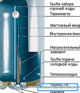 El aparato acumulador de calefacción eléctrica. El aparato acumulador de calefacción eléctrica.