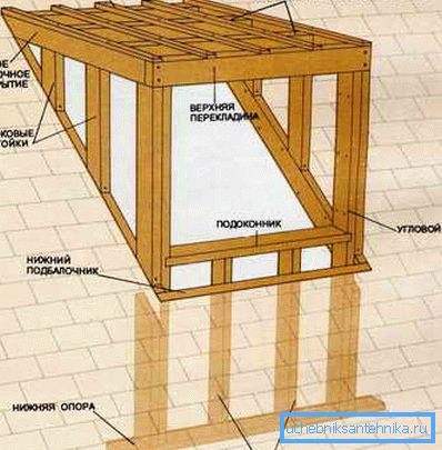 Dispositivo de construcción de cobertizo. Dispositivo de construcción de cobertizo.