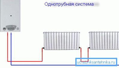 Dispositivo de cableado de una sola tubería. Dispositivo de cableado de una sola tubería.