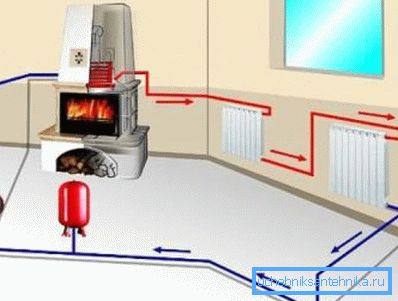El dispositivo de calefacción en una casa privada con un solo tubo de cableado. El dispositivo de calefacción en una casa privada con un solo tubo de cableado.