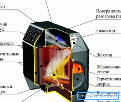 Dispositivo de estufa de combustión larga Dispositivo de estufa de combustión larga
