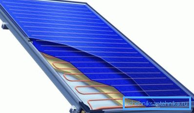 Dispositivo de un colector solar plano. Dispositivo de un colector solar plano.