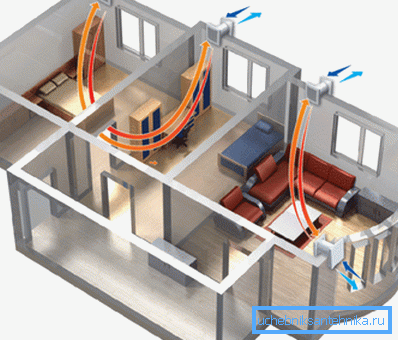 El dispositivo de ventilación forzada en la casa operada.