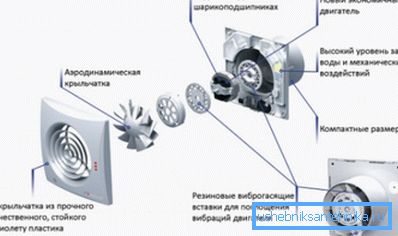 El dispositivo es el ventilador doméstico más sencillo. El dispositivo es el ventilador doméstico más sencillo.