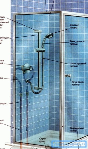 El dispositivo es la cabina de ducha más simple. El dispositivo es la cabina de ducha más simple.