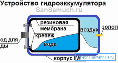 Dispositivo receptor. Dispositivo receptor.