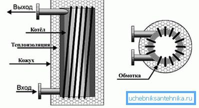 El dispositivo es una caldera de inducción casera. El dispositivo es una caldera de inducción casera.