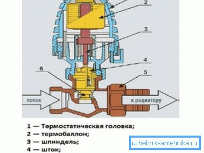Dispositivo de fuelle del termo. Dispositivo de fuelle del termo.