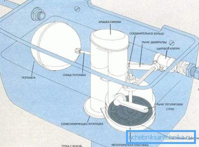 Dispositivo de descarga de agua Dispositivo de descarga de agua
