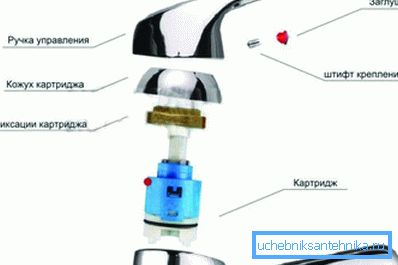 Dispositivo mezclador. Dispositivo mezclador.