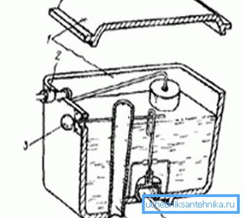 El inodoro del tanque de descarga del dispositivo: 1) tapa y cuerpo; 2) válvula de cierre del flotador; 3) una palanca para drenar; 4) desbordamiento; 5) válvula de drenaje de pera El inodoro del tanque de descarga del dispositivo: 1) tapa y cuerpo; 2) válvula de cierre del flotador; 3) una palanca para drenar; 4) desbordamiento; 5) válvula de drenaje de pera
