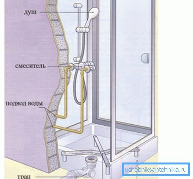 Estructuras de dispositivos. Estructuras de dispositivos.