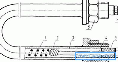 El dispositivo del calentador eléctrico tubular: 1) nichrome espiral; 2) tubo de metal; 3) periclasa o arena de cuarzo; 4) perno terminal; 5) manguito de sellado para el sellado; 6, 7) conclusión El dispositivo del calentador eléctrico tubular: 1) nichrome espiral; 2) tubo de metal; 3) periclasa o arena de cuarzo; 4) perno terminal; 5) manguito de sellado para el sellado; 6, 7) conclusión