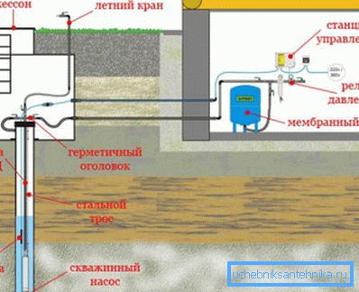 Dispositivo de suministro de agua a domicilio. Dispositivo de suministro de agua a domicilio.