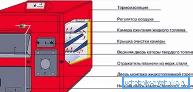 Dispositivo para equipos de combustible líquido y sólido. Dispositivo para equipos de combustible líquido y sólido.