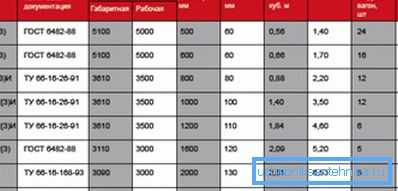 En esta tabla puedes encontrar mucha información útil. En esta tabla puedes encontrar mucha información útil.