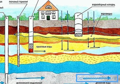 En el lugar de ocurrencia del acuífero definido por nosotros cavamos pozos de exploración. En el lugar de ocurrencia del acuífero definido por nosotros cavamos pozos de exploración.