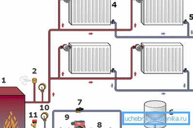 El sistema tiene control automático de temperatura. El sistema tiene control automático de temperatura.