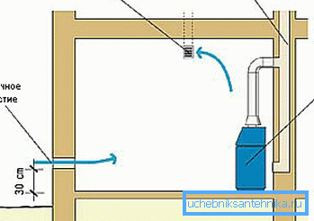 Opción de disposición de la ventilación. Opción de disposición de la ventilación.