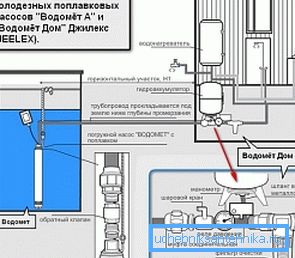 Variante del esquema de instalación de una bomba sumergible con sistema de flotador. Variante del esquema de instalación de una bomba sumergible con sistema de flotador.