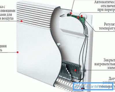 Variante de la disposición interna de dichos convectores eléctricos con el diagrama de cableado más simple