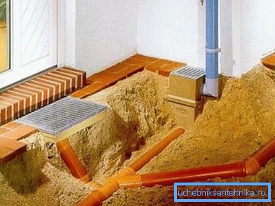 Opciones de drenaje cerca del sótano de una casa particular. Opciones de drenaje cerca del sótano de una casa particular.