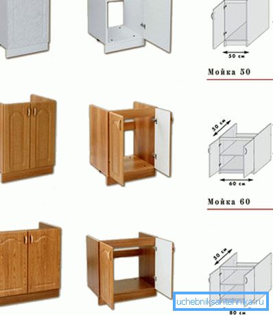 Variantes de productos terminados. Variantes de productos terminados.