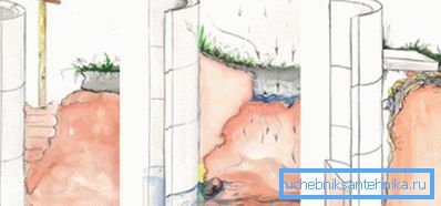 Opciones de la zona ciega: arcilla, hormigón. Opciones de la zona ciega: arcilla, hormigón.