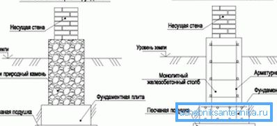 Opciones para la base de la columna. Opciones para la base de la columna.