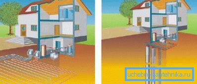 Opciones de dispositivo de geo-calentamiento utilizando calor del suelo. Opciones de dispositivo de geo-calentamiento utilizando calor del suelo.