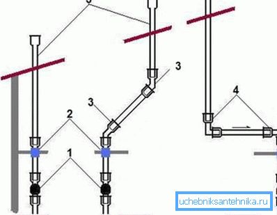 Variantes del tubo de ventilación al techo. Variantes del tubo de ventilación al techo.