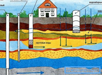 Opciones para la extracción de agua de diferentes acuíferos. Opciones para la extracción de agua de diferentes acuíferos.