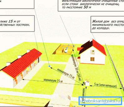 Es importante elegir el lugar adecuado para la ingesta de agua. Es importante elegir el lugar adecuado para la ingesta de agua.