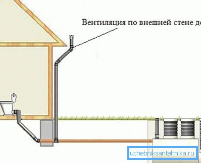 Canaleta de ventilación ventilada en el exterior del edificio. Canaleta de ventilación ventilada en el exterior del edificio.