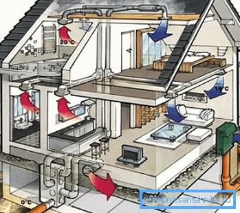 Sistema de ventilación: una de las redes de ingeniería más importantes del hogar. Sistema de ventilación: una de las redes de ingeniería más importantes del hogar.