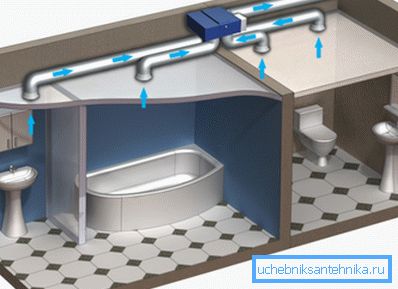Sistema de ventilación en la caseta del panel. Sistema de ventilación en la caseta del panel.
