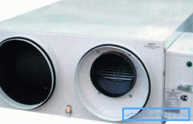 Unidad de ventilación Unidad de ventilación