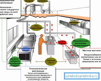 Ventilación en el trabajo