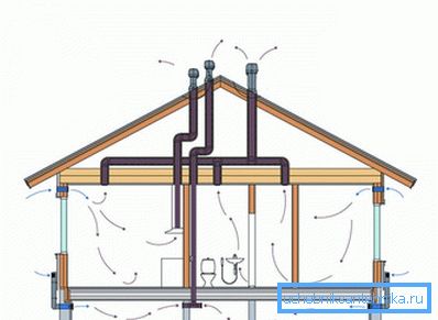 Ventilación en el baño: instalación en detalle. - Libro de texto de