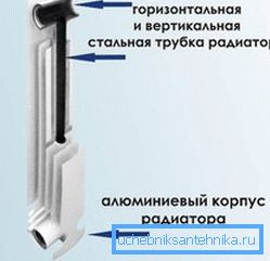 El tubo vertical puede ser demasiado pequeño El tubo vertical puede ser demasiado pequeño