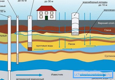 Tipos de fuentes de agua Tipos de fuentes de agua